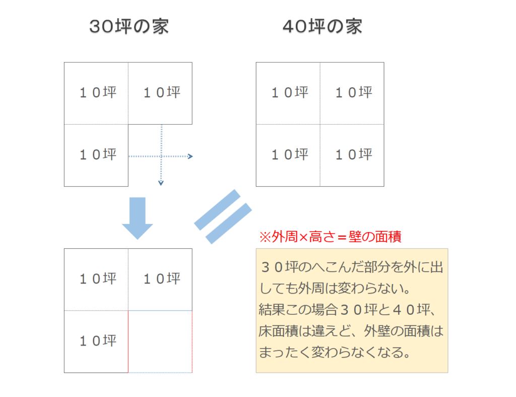 こんな外壁塗装業者は要注意 プロが教える５つの注意点 外壁塗装の基準